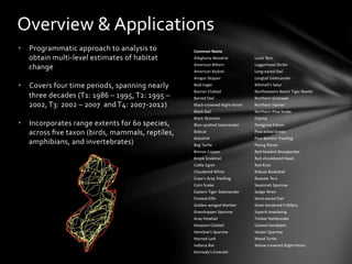 •  Programmatic	
  approach	
  to	
  analysis	
  to	
  
obtain	
  multi-­‐level	
  estimates	
  of	
  habitat	
  
change	
  
	
  
•  Covers	
  four	
  time	
  periods,	
  spanning	
  nearly	
  
three	
  decades	
  (T1:	
  1986	
  –	
  1995,	
  T2:	
  1995	
  –	
  
2002,	
  T3:	
  2002	
  –	
  2007	
  	
  and	
  T4:	
  2007-­‐2012)	
  
•  Incorporates	
  range	
  extents	
  for	
  60	
  species,	
  
across	
  ﬁve	
  taxon	
  (birds,	
  mammals,	
  reptiles,	
  
amphibians,	
  and	
  invertebrates)	
  	
  
	
  
Overview	
  &	
  Applications	
  
Common	
  Name	
  
Allegheny	
  Woodrat	
   Least	
  Tern	
  
American	
  Bi6ern	
   Loggerhead	
  Shrike	
  
American	
  Kestrel	
   Long-­‐eared	
  Owl	
  
Arogos	
  Skipper	
   Longtail	
  Salamander	
  
Bald	
  Eagle	
   Mitchell's	
  Satyr	
  
Banner	
  Clubtail	
   Northeastern	
  Beach	
  Tiger	
  Beetle	
  
Barred	
  Owl	
   Northern	
  Goshawk	
  
Black-­‐crowned	
  Night-­‐heron	
   Northern	
  Harrier	
  
Black	
  Rail	
   Northern	
  Pine	
  Snake	
  
Black	
  Skimmer	
   Osprey	
  
Blue-­‐spo6ed	
  Salamander	
   Peregrine	
  Falcon	
  
Bobcat	
   Pied-­‐billed	
  Grebe	
  
Bobolink	
   Pine	
  Barrens	
  Treefrog	
  
Bog	
  Turtle	
   Piping	
  Plover	
  
Bronze	
  Copper	
   Red-­‐headed	
  Woodpecker	
  
Brook	
  Snaketail	
   Red-­‐shouldered	
  Hawk	
  
Ca6le	
  Egret	
   Red	
  Knot	
  
Checkered	
  White	
   Robust	
  Baske6ail	
  
Cope's	
  Gray	
  Treefrog	
   Roseate	
  Tern	
  
Corn	
  Snake	
   Savannah	
  Sparrow	
  
Eastern	
  Tiger	
  Salamander	
   Sedge	
  Wren	
  
Frosted	
  Elﬁn	
   Short-­‐eared	
  Owl	
  
Golden-­‐winged	
  Warbler	
   Silver-­‐bordered	
  FriNllary	
  
Grasshopper	
  Sparrow	
   Superb	
  Jewelwing	
  
Gray	
  Petaltail	
   Timber	
  Ra6lesnake	
  
Harpoon	
  Clubtail	
   Upland	
  Sandpiper	
  
Henslow's	
  Sparrow	
   Vesper	
  Sparrow	
  
Horned	
  Lark	
   Wood	
  Turtle	
  
Indiana	
  Bat	
   Yellow-­‐crowned	
  Night-­‐heron	
  
Kennedy's	
  Emerald	
  
 