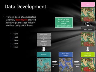 •  To	
  form	
  basis	
  of	
  comparative	
  
analysis,	
  base	
  layers	
  created	
  
following	
  Landscape	
  Project	
  
method	
  using	
  LULC	
  from:	
  
•  1986	
  
•  1995	
  
•  2002	
  
•  2007	
  
•  2012	
  
Data	
  Development	
  
LANDSCAPE
BASE LAYER
DATA
DEVELOPMENT
LULC
Major Roads
Landscape
Base Layer
Water Buffer
(100m)
Riparian
Clipped
by
Combined
with
Erased by
||
Flood Prone
Hydric Soils
Wetlands
Water Buffer
(50m)
 
