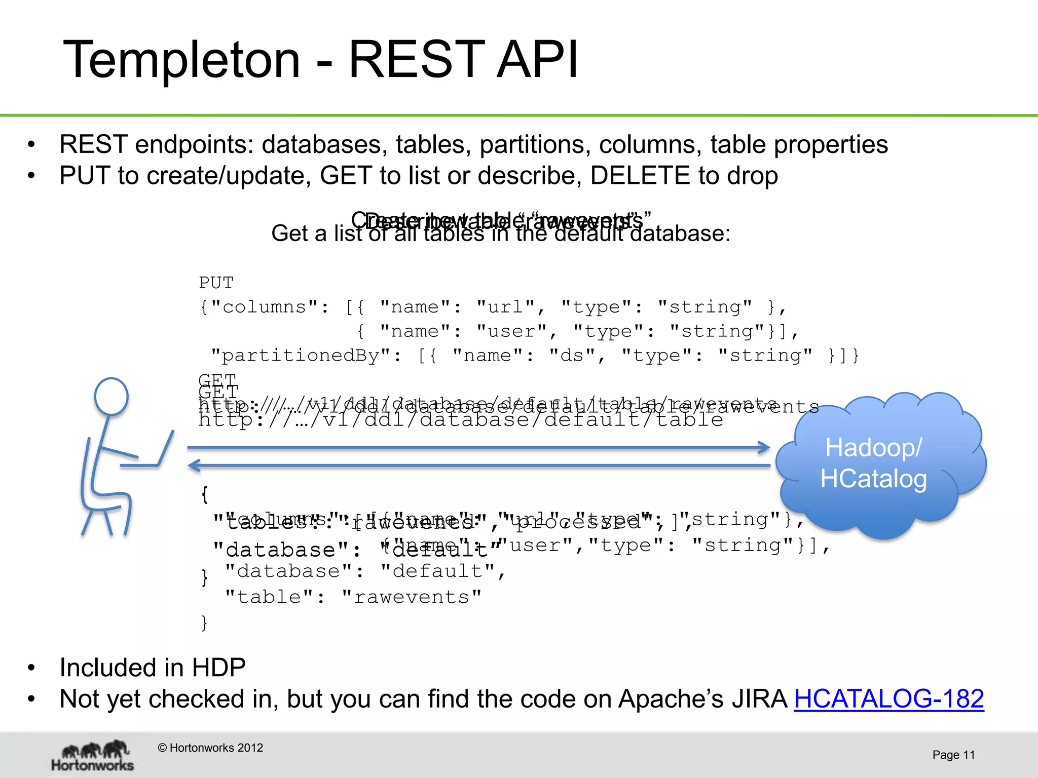 Templeton - REST API
• REST endpoints: databases, tables, partitions, columns, table properties
• PUT to create/update, GET to list or describe, DELETE to drop
                                         Create new table “rawevents”
                                          Describe table “rawevents”
                                Get a list of all tables in the default database:

                 PUT
                 {"columns": [{ "name": "url", "type": "string" },
                              { "name": "user", "type": "string"}],
                  "partitionedBy": [{ "name": "ds", "type": "string" }]}
                 GET
                 GET
                 http://…/v1/ddl/database/default/table/rawevents
                 http://…/v1/ddl/database/default/table/rawevents
                 http://…/v1/ddl/database/default/table
                                                                                    Hadoop/
                                                                                    HCatalog
                 {
                   "columns": [{"name": "url","type": "string"},
                  "tables":"rawevents",
                  "table": ["counted","processed",],
                               {"name": "user","type": "string"}],
                  "database": "default"
                               "default”
                 } "database": "default",
                      "table": "rawevents"
                 }

• Included in HDP
• Not yet checked in, but you can find the code on Apache’s JIRA HCATALOG-182
           © Hortonworks 2012
                                                                                               Page 11
 
