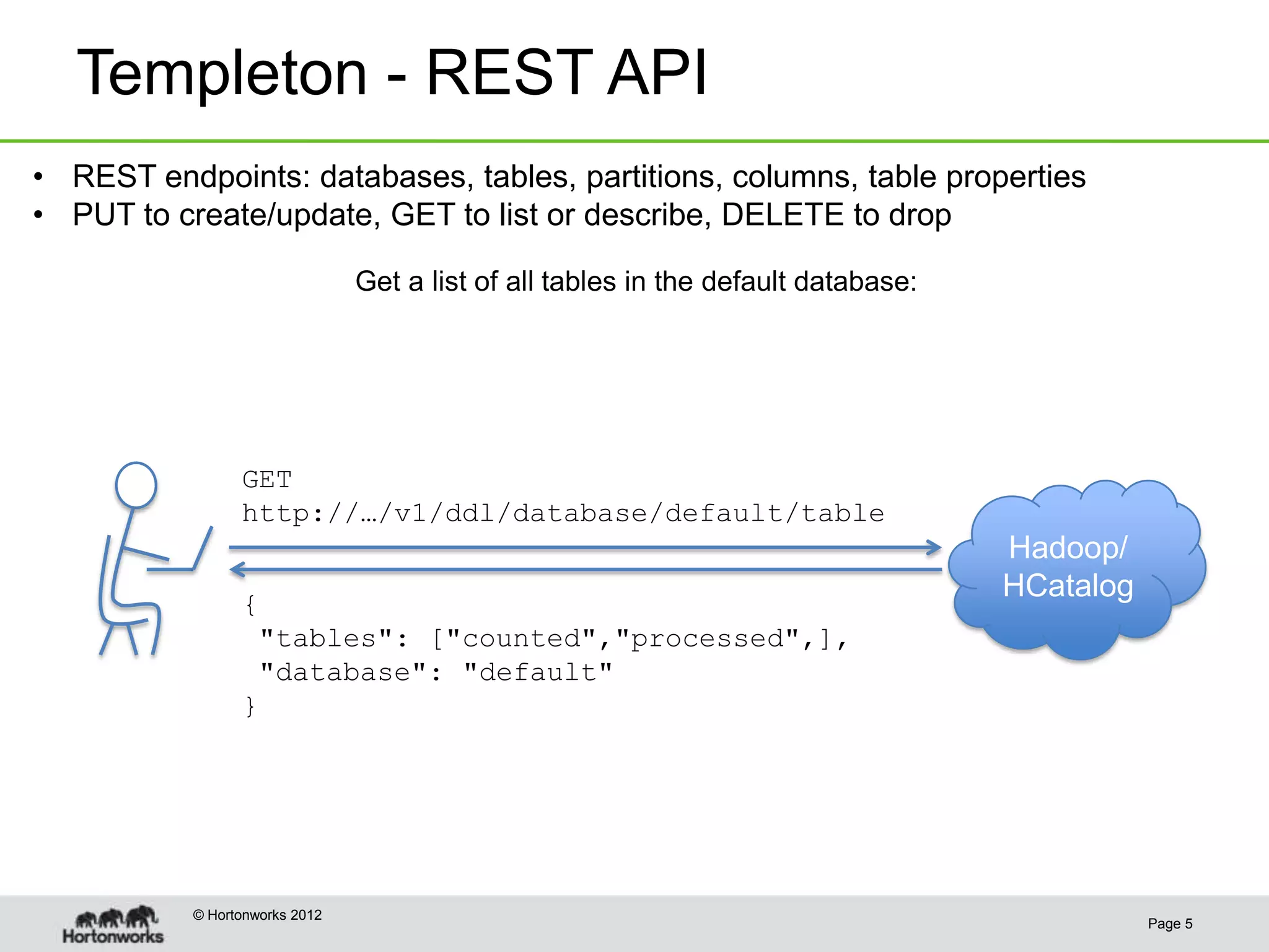 Templeton - REST API
• REST endpoints: databases, tables, partitions, columns, table properties
• PUT to create/update, GET to list or describe, DELETE to drop

                                Get a list of all tables in the default database:




                 GET
                 http://…/v1/ddl/database/default/table
                                                                                    Hadoop/
                                                                                    HCatalog
                 {
                  "tables": ["counted","processed",],
                  "database": "default"
                 }




           © Hortonworks 2012
                                                                                               Page 5
 