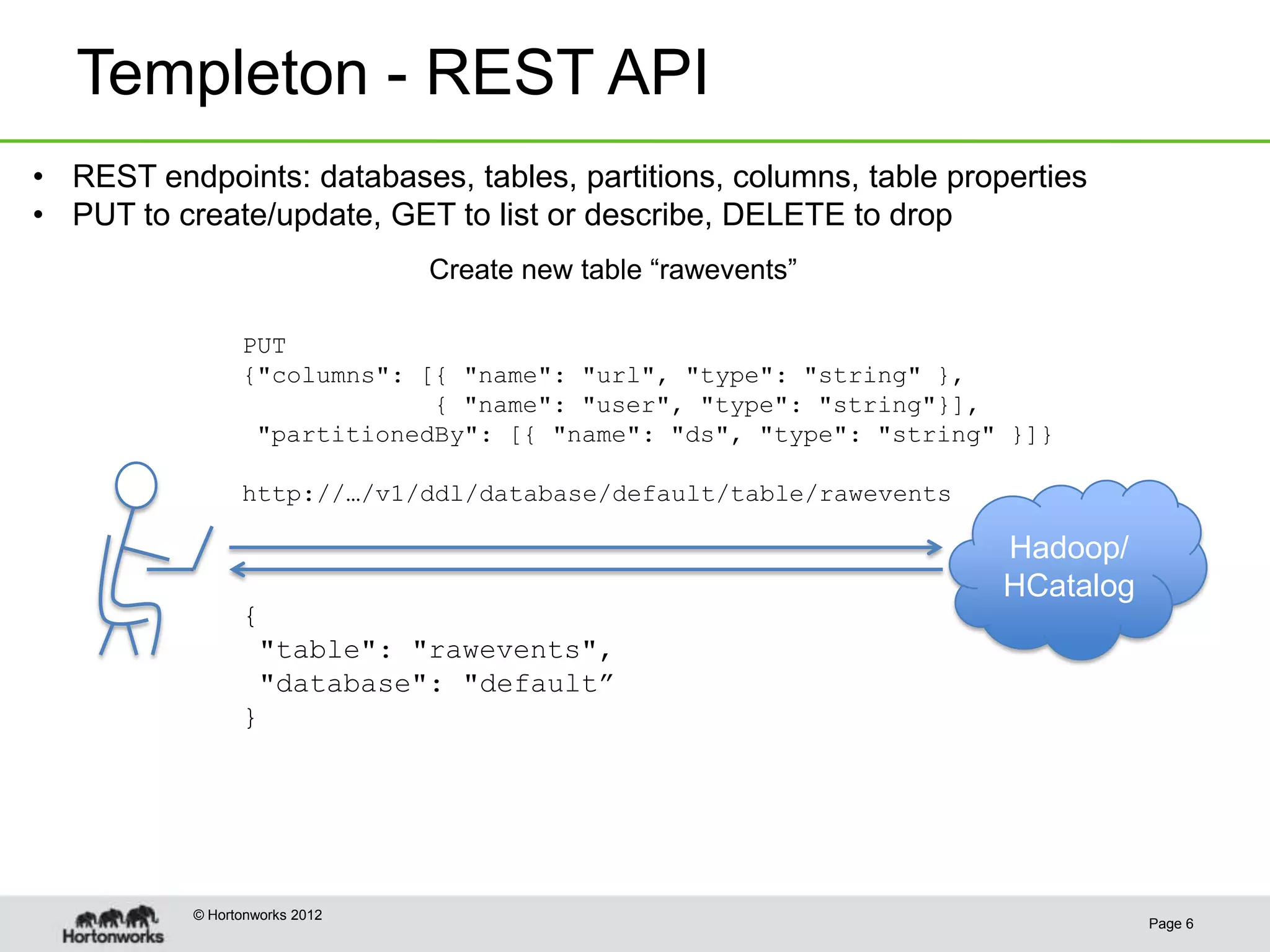 Templeton - REST API
• REST endpoints: databases, tables, partitions, columns, table properties
• PUT to create/update, GET to list or describe, DELETE to drop
                                Create new table “rawevents”

                 PUT
                 {"columns": [{ "name": "url", "type": "string" },
                              { "name": "user", "type": "string"}],
                  "partitionedBy": [{ "name": "ds", "type": "string" }]}

                 http://…/v1/ddl/database/default/table/rawevents

                                                                    Hadoop/
                                                                    HCatalog
                 {
                  "table": "rawevents",
                  "database": "default”
                 }




           © Hortonworks 2012
                                                                               Page 6
 
