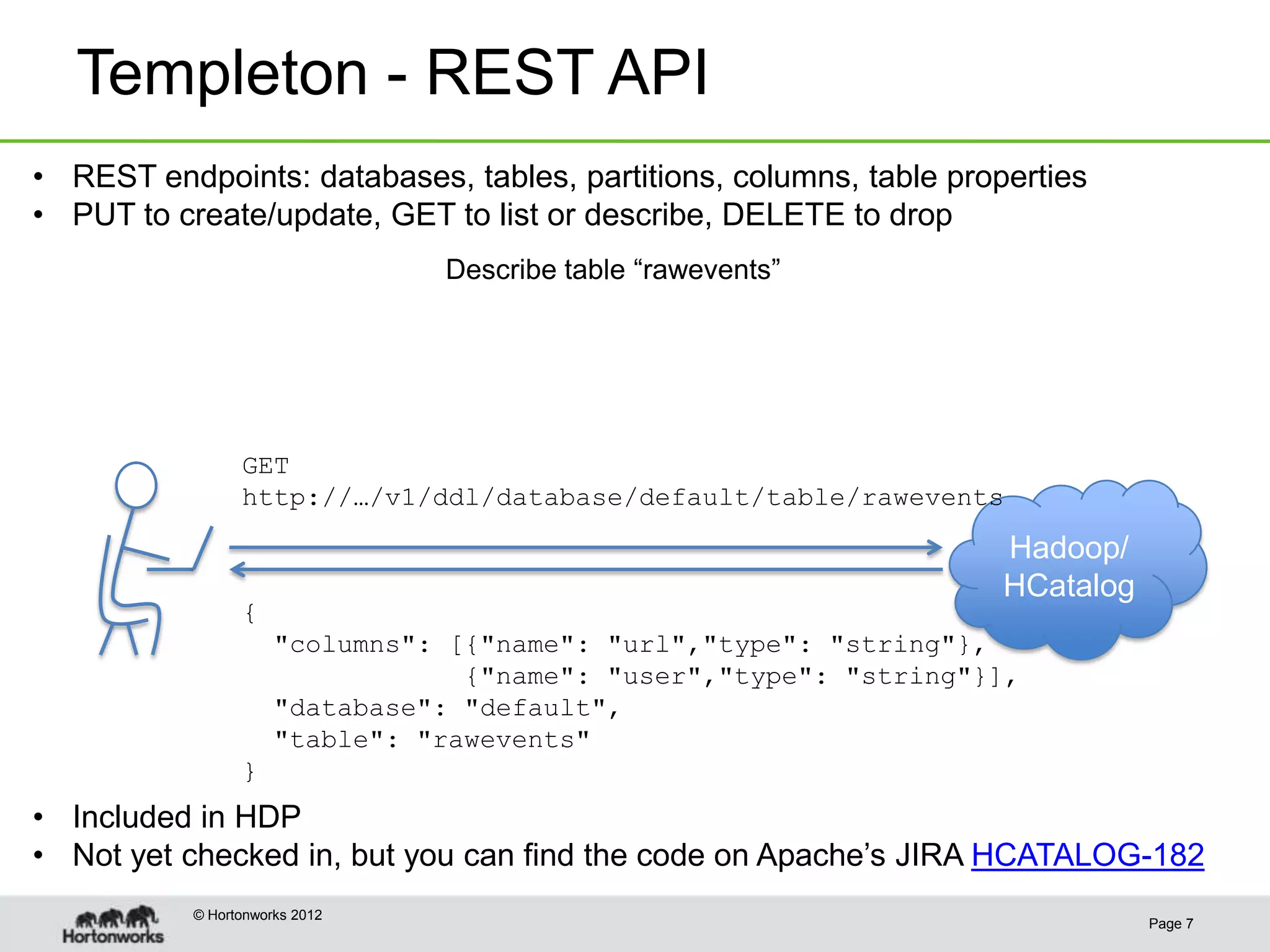 Templeton - REST API
• REST endpoints: databases, tables, partitions, columns, table properties
• PUT to create/update, GET to list or describe, DELETE to drop
                                Describe table “rawevents”




                 GET
                 http://…/v1/ddl/database/default/table/rawevents

                                                                    Hadoop/
                                                                    HCatalog
                 {
                      "columns": [{"name": "url","type": "string"},
                                  {"name": "user","type": "string"}],
                      "database": "default",
                      "table": "rawevents"
                 }
• Included in HDP
• Not yet checked in, but you can find the code on Apache’s JIRA HCATALOG-182
           © Hortonworks 2012
                                                                               Page 7
 