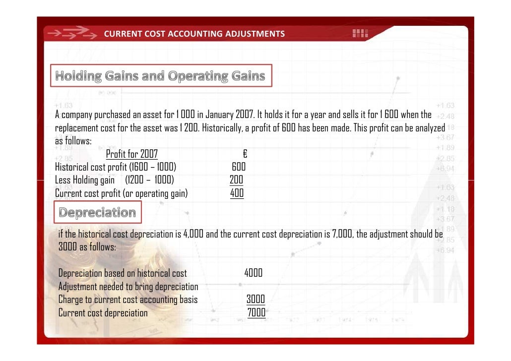 ️ Replacement cost accounting example. 4 Methods of Price Level