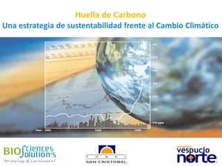 Huella de Carbono Una estrategia de sustentabilidad frente al Cambio Climático 
