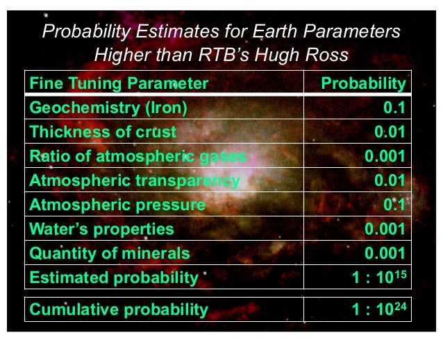 Rare Earth Hypothesis