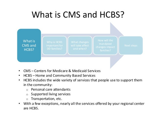 Upcoming Changes To Medicaid s Home And Community Based Services HCB upcoming-changes-to-medicaid-s-home-and-community-based-services-hcb