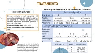Elimina territorio portal completo del
segmento neoplásico con márgenes claros,
se preserva el máximo de parénquima
hepático. Ubicación e invasión vascular <
20% son adecuadas.
Supervivencia 5 años: 26 – 50%
Supervivencia libre de enfermedad: 13 –
29%.
Resección quirúrgica
TRATAMIENTO
Hepatectomía parcial: CHC solitario
confinado al hígado sin evidencia de
invasión de la vasculatura hepática,
sin evidencia de hipertensión portal e
función hepática bien conservada.
Parámetro
Puntos asignados
1 2 3
Ascitis ausente leve moderado
Bilirrubina <2 mg/dL 2 a 3 mg/dL >3 mg/dL
Albúmina >3,5 g/dL 2.8 a 3.5 g/dL <2.8 g/dL
Tiempo de protrombina
Segundos
sobre el
control <4 4 a 6 >6
INR <1.7 1.7 a 2.3 >2.3
Encefalopatí
a ninguno Grado 1 a 2 Grado 3 a 4
Child-Pugh classification of severity of cirrhosis
PUNTUACIÓN CLASE SUPERVIVENCIA
5 a 6 A 100 y 85%
7 a 9 B 80 y 60%
10 a 15 C 45 y 35%
 
