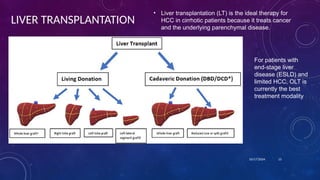 LIVER TRANSPLANTATION
• Liver transplantation (LT) is the ideal therapy for
HCC in cirrhotic patients because it treats cancer
and the underlying parenchymal disease.
10/17/2024 13
For patients with
end-stage liver
disease (ESLD) and
limited HCC, OLT is
currently the best
treatment modality
 