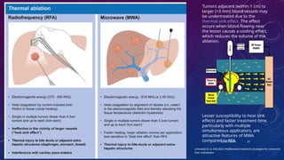 10/17/2024 19
Limmatal et al, Feb 2021 Multimodal treatment strategies for colorectal
liver metastases
Tumors adjacent (within 1 cm) to
larger (>3 mm) blood vessels may
be undertreated due to the
thermal sink effect. The effect
occurs when blood flowing near
the lesion causes a cooling effect,
which reduces the volume of the
ablation.
Lesser susceptibility to heat sink
effects and faster treatment time,
particularly with multiple
simultaneous applicators, are
attractive features of MWA
compared to RFA.
 