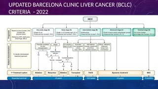 10/17/2024 6
UPDATED BARCELONA CLINIC LIVER CANCER (BCLC)
CRITERIA - 2022
 