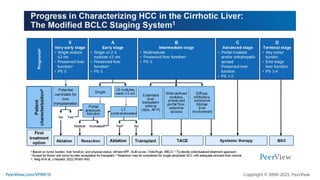 Advanced Hcc Advancements in First-Line Treatment of Advanced Hepatocellular ...