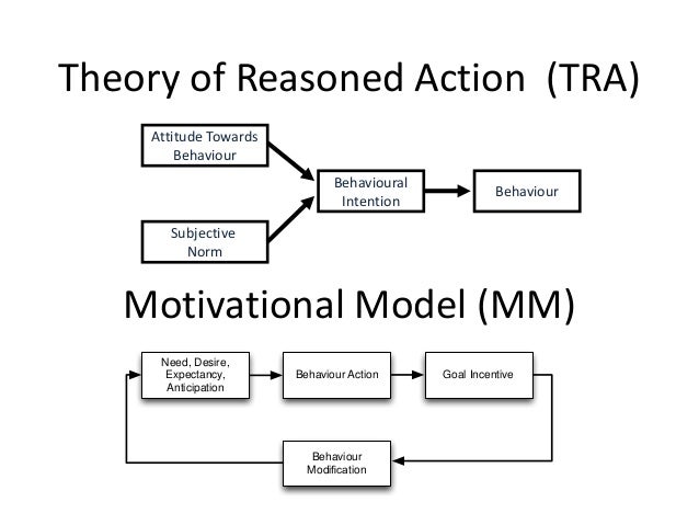Reasoned action theory