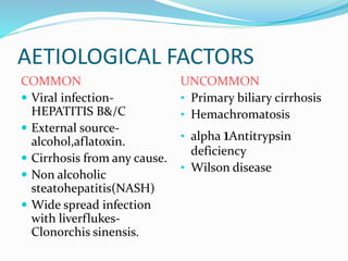 AETIOLOGICAL FACTORS
COMMON
 Viral infection-
HEPATITIS B&/C
 External source-
alcohol,aflatoxin.
 Cirrhosis from any cause.
 Non alcoholic
steatohepatitis(NASH)
 Wide spread infection
with liverflukes-
Clonorchis sinensis.
UNCOMMON
• Primary biliary cirrhosis
• Hemachromatosis
• alpha 1Antitrypsin
deficiency
• Wilson disease
 