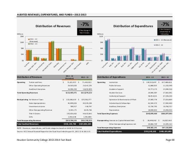 expenditures and revenues matrix Finance with reference to expenditures and revenues at the local level in a number of countries around the world although it is guide to municipal finance. expenditures and revenues matrix Finance with reference to expenditures and revenues at the local level in a number of countries around the world although it is guide to municipal finance.
