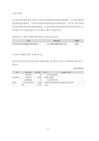 4. 종속기업


(1) 당분기말 현재 종속기업은 프리비아제일차유동화전문유한회사, 프리비아제이차
유동화전문유한회사, 프리비아제삼차유동화전문유한회사이며, 전기말 종속기업은
프리비아제일차유동화전문유한회사, 프리비아제이차유동화전문유한회사입니다. 소
유지분율 및 의결권비율은 모두 0.9%로 변동이 없습니다.


(2) 당분기 중 종속기업의 변동내역은 다음과 같습니다.
               구분                           변동사유                  지분율
프리비아제삼차유동화전문유한회사                     신규 ABS 발행에 따른 신설             0.9%




5. 사용이 제한된 현금 및 예치금 등


당분기말 및 전기말 현재 사용이 제한된 현금 및 예치금 등의 구성내역은 다음과 같
습니다.
                                                                  (단위:백만원)
  과목          금융기관명    당분기말      전기말               사용제한의 내용
              국민은행 외       16        18 당좌개설보증금
현금및예치금        신한은행 외    33,000    33,000 담보예금
              미래에셋증권       13        13 사회적기업 펀드
잡자산       한국자산관리공사       9,095    18,610 대우건설 매각관련 손실보증 에스크로 계좌
         합계             42,124    51,641




                                   - 14 -
 