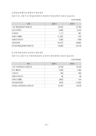 2) 확정급여채무의 현재가치 변동내역
당분기 및 전분기 중 확정급여채무의 현재가치 변동내역은 다음과 같습니다.
                                                (단위:백만원)

          구분                    당분기             전분기
기초 확정급여채무 현재가치                        37,007          27,790
당기근무원가                                 6,464           5,515
이자원가                                   1,117             981
관계사 전출입                               (1,102)            910
보험수리적손익                                2,350           1,786
급여지급액                                 (2,371)         (4,264)
분기말 확정급여채무 현재가치                       43,465          32,718


3) 사외적립자산의 공정가치 변동내역
당분기 및 전분기 중 사외적립자산의 공정가치 변동내역은 다음과 같습니다.
                                                (단위:백만원)

          구분                    당분기             전분기
기초 사외적립자산 공정가치                        19,195          18,143
당기 출연금                                 4,500           1,500
기대수익                                     550             526
보험수리적손익                                   98              58
관계사 전출입                                (603)             514
퇴직급여지급액                                (973)          (1,523)
분기말 사외적립자산 공정가치                       22,767          19,218




                       - 22 -
 