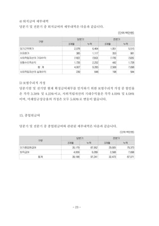 4) 퇴직급여 세부내역
당분기 및 전분기 중 퇴직급여의 세부내역은 다음과 같습니다.
                                                               (단위:백만원)

                              당분기                        전분기
          구분
                      3개월           누적           3개월             누적
당기근무원가                      2,078        6,464      1,951             5,515
이자원가                         385         1,117          353            981
사외적립자산의 기대수익                (182)        (550)         (178)          (526)
보험수리적손익                     1,726        2,252          442           1,728
          합 계               4,007        9,283      2,568             7,698
사외적립자산의 실제수익                 239           648          198            584



5) 보험수리적 가정
당분기말 및 전기말 현재 확정급여채무를 인식하기 위한 보험수리적 가정 중 할인율
은 각각 3.38% 및 4.23%이고, 사외적립자산의 기대수익률은 각각 4.09% 및 4.08%
이며, 미래임금상승율의 가정은 모두 5.60%로 변동이 없습니다.




15. 종업원급여


당분기 및 전분기 중 종업원급여와 관련된 세부내역은 다음과 같습니다.
                                                               (단위:백만원)

                             당분기                         전분기
          구분
                      3개월           누적           3개월             누적
단기종업원급여                 35,179       87,952        29,905          79,373
퇴직급여                     4,009           9,289      2,568             7,698
          합계            39,188       97,241        32,473          87,071




                        - 23 -
 