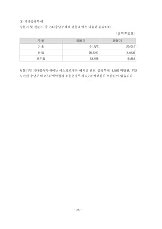 (4) 기타충당부채
당분기 및 전분기 중 기타충당부채의 변동내역은 다음과 같습니다.

                                          (단위:백만원)

       구분              당분기               전분기
       기초                      21,826          20,916
       환입                      (8,328)         (4,053)

       분기말                     13,498          16,863



당분기말 기타충당부채에는 에스크로계좌 예치금 관련 충당부채 4,961백만원, VIS
A 관련 충당부채 2,817백만원과 소송충당부채 5,720백만원이 포함되어 있습니다.




                      - 25 -
 
