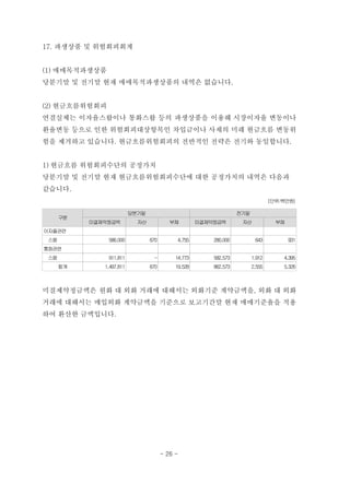 17. 파생상품 및 위험회피회계


(1) 매매목적파생상품
당분기말 및 전기말 현재 매매목적파생상품의 내역은 없습니다.


(2) 현금흐름위험회피
연결실체는 이자율스왑이나 통화스왑 등의 파생상품을 이용해 시장이자율 변동이나
환율변동 등으로 인한 위험회피대상항목인 차입금이나 사채의 미래 현금흐름 변동위
험을 제거하고 있습니다. 현금흐름위험회피의 전반적인 전략은 전기와 동일합니다.


1) 현금흐름 위험회피수단의 공정가치
당분기말 및 전기말 현재 현금흐름위험회피수단에 대한 공정가치의 내역은 다음과
같습니다.
                                                                                 (단위:백만원)

                          당분기말                                     전기말
      구분
           미결제약정금액          자산            부채         미결제약정금액        자산             부채
이자율관련
 스왑            586,000           670         4,755       280,000          643           931
통화관련
 스왑            911,811            -         14,773       582,573         1,912       4,395
      합계      1,497,811          670        19,528       862,573         2,555       5,326



미결제약정금액은 원화 대 외화 거래에 대해서는 외화기준 계약금액을, 외화 대 외화
거래에 대해서는 매입외화 계약금액을 기준으로 보고기간말 현재 매매기준율을 적용
하여 환산한 금액입니다.




                                       - 26 -
 