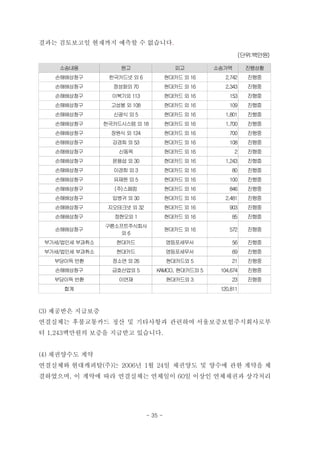 결과는 검토보고일 현재까지 예측할 수 없습니다.
                                                          (단위:백만원)

    소송내용             원고                   피고       소송가액       진행상황
   손해배상청구        한국카드넷 외 6             현대카드 외 16      2,742   진행중
   손해배상청구         정성화외 70              현대카드 외 16      2,343   진행중
   손해배상청구         이복기외 113             현대카드 외 16       153    진행중
   손해배상청구         고성봉 외 108            현대카드 외 16       109    진행중
   손해배상청구         신광식 외 5              현대카드 외 16      1,801   진행중
   손해배상청구       한국카드시스템 외 18           현대카드 외 16      1,700   진행중
   손해배상청구         장원식 외 124            현대카드 외 16       700    진행중
   손해배상청구         강경희 외 53             현대카드 외 16       108    진행중
   손해배상청구           신동옥                현대카드 외 16          2   진행중
   손해배상청구         윤용섭 외 30             현대카드 외 16      1,243   진행중
   손해배상청구         이경희 외 3              현대카드 외 16        80    진행중
   손해배상청구         유재원 외 5              현대카드 외 16       100    진행중
   손해배상청구          (주)스페컴              현대카드 외 16       846    진행중
   손해배상청구         임병귀 외 30             현대카드 외 16      2,481   진행중
   손해배상청구        지오테크넷 외 32            현대카드 외 16       903    진행중
   손해배상청구          정현오외 1              현대카드 외 16        85    진행중
                구륜소프트주식회사
   손해배상청구                              현대카드 외 16       572    진행중
                    외6
 부가세/법인세 부과취소      현대카드                영등포세무서           56    진행중
 부가세/법인세 부과취소      현대카드                영등포세무서           69    진행중
   부당이득 반환        정소연 외 26             현대카드외 5          21    진행중
   손해배상청구         금호산업외 5        KAMCO, 현대카드외 5     104,674   진행중
   부당이득 반환          이연재                현대카드외 3          23    진행중
     합계                                             120,811



(3) 제공받은 지급보증
연결실체는 후불교통카드 정산 및 기타사항과 관련하여 서울보증보험주식회사로부
터 1,243백만원의 보증을 지급받고 있습니다.


(4) 채권양수도 계약
연결실체와 현대캐피탈(주)는 2006년 1월 24일 채권양도 및 양수에 관한 계약을 체
결하였으며, 이 계약에 따라 연결실체는 연체일이 60일 이상인 연체채권과 상각처리




                              - 35 -
 