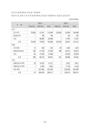 (2) 특수관계자와의 중요한 거래내역
당분기 및 전분기 중 특수관계자와의 중요한 거래내역은 다음과 같습니다.
                                                               (단위:백만원)

                       당분기                               전분기
     구   분
             지배기업      관계기업       합계          지배기업       관계기업       합계
수익
 카드수익         78,095     41,351   119,446      103,634     40,864   144,498
 임대료수익            -        196         196          -        150       150
 기타               -      28,946      28,946         -      17,267    17,267
      소계      78,095     70,493   148,588      103,634     58,281   161,915
비용
 카드비용            15        209         224         99       1,824     1,923
 판매비와관리비        305      27,189      27,494       358      26,515    26,873
 기타              69      41,820      41,889         -      20,659    20,659
      소계        389      69,218      69,607       457      48,998    49,455
기타
 유형자산의 취득        76      13,675      13,751         -       3,921     3,921
 무형자산의 취득         -       2,400       2,400         -       6,193     6,193
 자산 매각            -     267,460   267,460           -     226,499   226,499
      소계         76     283,535   283,611           -     236,613   236,613




                            - 38 -
 