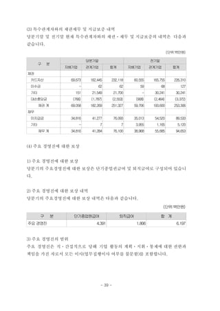 (3) 특수관계자와의 채권채무 및 지급보증 내역
당분기말 및 전기말 현재 특수관계자와의 채권ㆍ채무 및 지급보증의 내역은 다음과
같습니다.
                                                                            (단위:백만원)

                            당분기말                                 전기말
      구   분
                 지배기업       관계기업        합계            지배기업       관계기업         합계
채권
 카드자산             69,673     162,445    232,118        60,555     165,755      226,310
 미수금                    -        62             62        59           68          127
 기타                 151       21,549        21,700           -     30,241       30,241
 대손충당금             (766)     (1,787)        (2,553)     (908)     (2,464)      (3,372)
      채권 계        69,058     182,269    251,327        59,706     193,600      253,306
채무
 미지급금             34,816      41,277        76,093     35,013      54,520       89,533
 기타                     -          7             7      3,955       1,165        5,120
      채무 계        34,816      41,284        76,100     38,968      55,685       94,653



(4) 주요 경영진에 대한 보상


1) 주요 경영진에 대한 보상
당분기의 주요경영진에 대한 보상은 단기종업권급여 및 퇴직급여로 구성되어 있습니
다.


2) 주요 경영진에 대한 보상 내역
당분기의 주요경영진에 대한 보상 내역은 다음과 같습니다.
                                                                        (단위:백만원)

      구      분     단기종업원급여                      퇴직급여                   합 계
주요 경영진                          4,391                   1,806                   6,197


3) 주요 경영진의 범위
주요 경영진은 직ㆍ간접적으로 당해 기업 활동의 계획ㆍ지휘ㆍ통제에 대한 권한과
책임을 가진 자로서 모든 이사(업무집행이사 여부를 불문함)를 포함합니다.




                                   - 39 -
 