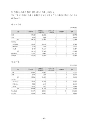 ② 연체되었으나 손상되지 않은 카드자산의 신용건전성
당분기말 및 전기말 현재 연체되었으나 손상되지 않은 카드자산의 연체기간은 다음
과 같습니다.


가. 당분기말
                                                                                     (단위:백만원)

                                 1개월초과            2개월초과
       구분       1개월이하                                              3개월초과              합계
                                 2개월이하            3개월이하
가계                 178,529          29,269                 -                -           207,798
기업                  16,636           8,034                 -                -              24,670
       소계          195,165          37,303                 -                -           232,468
카드자산        　                　                　                　                 　
 카드대급금             107,467          20,013                 -               　-           127,480
 현금서비스              27,568           6,169                　-               　-              33,737
 카드론                60,130          11,121                　-               　-              71,251
       소계          195,165          37,303                　                　            232,468
대손충당금              (7,535)          (2,846)               　-               　-          (10,381)
장부금액               187,630          34,457                　-                -           222,087



나. 전기말
                                                                                     (단위:백만원)

                                 1개월초과            2개월초과
       구분       1개월이하                                              3개월초과              합계
                                 2개월이하            3개월이하
가계                 150,825          26,687                 -                -           177,512
기업                  12,131           4,637                 -                3              16,771
       소계          162,956          31,324                 -                3           194,283
카드자산        　                　                                                   　
 카드대급금              99,144          18,194                 -                3           117,341
 현금서비스              17,265           4,349                 -                -              21,614
 카드론                46,547           8,781                 -                -              55,328
       소계          162,956          31,324                 -                3           194,283
대손충당금              (7,317)          (2,943)                -               (3)         (10,263)
장부금액               155,639          28,381                 -                -           184,020




                                    - 42 -
 