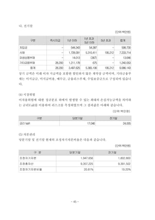 나. 전기말
                                                                     (단위:백만원)

                                            1년 초과
         구분        즉시지급       1년 이하                      5년 초과         합계
                                            5년 이하
차입금                       -    544,343          54,387           -      598,730
사채                        -   1,728,091      5,310,411    195,212      7,233,714
파생상품부채                    -     14,013           (367)           -       13,646
기타금융부채               28,200   1,211,178           675            -     1,240,053
         합계          28,200   3,497,625      5,365,106    195,212      9,086,143
상기 금액은 미래 이자 지급액을 포함한 할인하지 않은 계약상 금액이며, 기타금융부
채는 미지급금, 미지급비용, 예수금, 금융리스부채, 수입보증금으로 구성되어 있습니
다.


(4) 시장위험
이자율위험에 대한 정규분포 하에서 발생할 수 있는 최대의 손실가능금액을 의미하
는 금리VaR를 이용하여 리스크를 측정하였으며 그 결과값은 아래와 같습니다.

                                                                 (단위:백만원)

              구분                당분기말                         전기말
금리 VaR                                        17,046                     24,005


(5) 자본관리
당분기말 및 전기말 현재의 조정자기자본비율은 다음과 같습니다.
                                                                     (단위:백만원)

          구 분                  당분기말                         전기말
조정자기자본                                    1,947,656                   1,802,800

조정총자산                                     9,357,225                   9,391,502
조정자기자본비율                                    20.81%                      19.20%




                               - 45 -
 