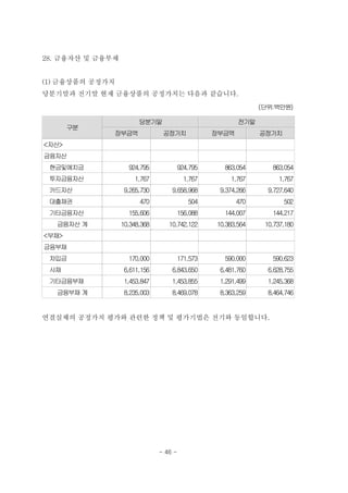 28. 금융자산 및 금융부채


(1) 금융상품의 공정가치
당분기말과 전기말 현재 금융상품의 공정가치는 다음과 같습니다.
                                                               (단위:백만원)

                        당분기말                             전기말
       구분
              장부금액              공정가치              장부금액         공정가치
<자산>
금융자산
 현금및예치금             924,795             924,795     863,054       863,054
 투자금융자산               1,767               1,767       1,767         1,767
 카드자산              9,265,730       9,658,968       9,374,266     9,727,640
 대출채권                   470                504           470          502
 기타금융자산             155,606             156,088     144,007       144,217
  금융자산 계          10,348,368      10,742,122      10,383,564    10,737,180
<부채>
금융부채
 차입금                170,000             171,573     590,000       590,623
 사채                6,611,156       6,843,650       6,481,760     6,628,755
 기타금융부채            1,453,847       1,453,855       1,291,499     1,245,368
  금융부채 계           8,235,003       8,469,078       8,363,259     8,464,746


연결실체의 공정가치 평가와 관련한 정책 및 평가기법은 전기와 동일합니다.




                               - 46 -
 