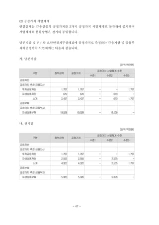(2) 공정가치 서열체계
연결실체는 금융상품의 공정가치를 3가지 공정가치 서열체계로 분류하여 공시하며
서열체계의 분류방법은 전기와 동일합니다.


당분기말 및 전기말 요약연결재무상태표에 공정가치로 측정하는 금융자산 및 금융부
채의공정가치 서열체계는 다음과 같습니다.


가. 당분기말
                                                                               (단위:백만원)

                                                          공정가치 서열체계 수준
       구분           장부금액           공정가치
                                                    수준1            수준2             수준3
금융자산
공정가치 측정 금융자산
 투자금융자산                1,767          1,767                -             　-          1,767
 파생상품자산                 670             670                -             670             -
       소계              2,437          2,437                -             670         1,767
금융부채                       　                　             　               　              　
공정가치 측정 금융부채    　              　                　              　               　
 파생상품부채               19,528         19,528                -        19,528               -



나. 전기말
                                                                               (단위:백만원)

                                                          공정가치 서열체계 수준
       구분           장부금액           공정가치
                                                    수준1            수준2             수준3
금융자산
공정가치 측정 금융자산
 투자금융자산                1,767          1,767                -              -          1,767
 파생상품자산                2,555          2,555                -         2,555               -
       소계              4,322          4,322                -         2,555           1,767
금융부채
공정가치 측정 금융부채
 파생상품부채                5,326          5,326                -         5,326               -




                                   - 47 -
 