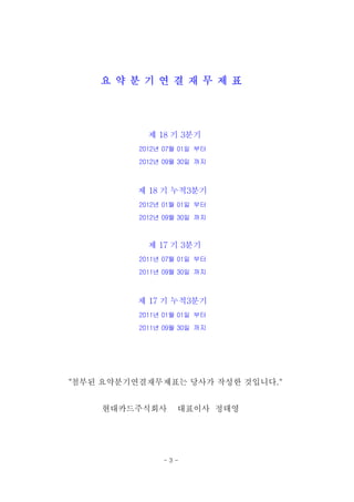 요 약 분 기 연 결 재 무 제 표




            제 18 기 3분기
          2012년 07월 01일 부터
          2012년 09월 30일 까지



          제 18 기 누적3분기
          2012년 01월 01일 부터
          2012년 09월 30일 까지



            제 17 기 3분기
          2011년 07월 01일 부터
          2011년 09월 30일 까지



          제 17 기 누적3분기
          2011년 01월 01일 부터
          2011년 09월 30일 까지




"첨부된 요약분기연결재무제표는 당사가 작성한 것입니다."


    현대카드주식회사       대표이사 정태영




               -3-
 