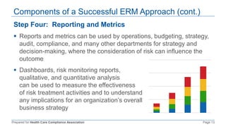 Prepared for Health Care Compliance Association Page 13
Step Four: Reporting and Metrics
 Reports and metrics can be used by operations, budgeting, strategy,
audit, compliance, and many other departments for strategy and
decision-making, where the consideration of risk can influence the
outcome
 Dashboards, risk monitoring reports,
qualitative, and quantitative analysis
can be used to measure the effectiveness
of risk treatment activities and to understand
any implications for an organization’s overall
business strategy
Components of a Successful ERM Approach (cont.)
 