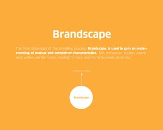 Brandscape
The final dimension of the branding process, Brandscape, is used to gain an understanding of market and competitor characteristics. This dimension creates awareness within market niches, leading to more intentional business decisions.

Competitor’s Analysis

Brandscape

26

 