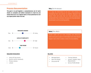 Accountability

Process Documentation

Why | Do this because -

The goal is to pull-together a comprehensive set of worksheets to complete and define standards to meet for processes that occur on a regular basis or have potential for serious repercussion when not met.

It is easy for information to be lost in the process of
translating from one person to another. Research has
shown there are areas that are more confusing and
complicated than necessary because of misunderstanding between communicating parties.

Resources NEEDED

few

What | This affects many

Hunter Cattle will run more smoothly and efficiently
when everyone is clear on information and what should

LEVEL OF COMPLEXITY

low

happen next which creates a level of accountability.
high

TIME FRAME

now

Required Resources

future

Related

•	

•	

Message Board

•	

Training Tabloids

Quality control standards

•	

New Hire Packet

•	

•	

Product photos

•	

Structured HR

Farmer’s Market Setup
Requirements

•	

21

Hand-off documents

•	

Lawyer

•	

Service Profile Binder

 