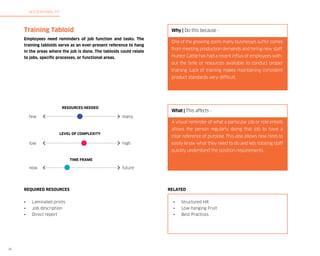 Accountability

Training Tabloid

Why | Do this because -

Employees need reminders of job function and tasks. The
training tabloids serve as an ever-present reference to hang
in the areas where the job is done. The tabloids could relate
to jobs, specific processes, or functional areas.

One of the growing-pains many businesses suffer comes
from meeting production demands and hiring new staff.
Hunter Cattle has had a recent influx of employees without the time or resources available to conduct proper
training. Lack of training makes maintaining consistent
product standards very difficult.

Resources NEEDED

few

What | This affects many

A visual reminder of what a particular job or role entails
allows the person regularly doing that job to have a

LEVEL OF COMPLEXITY

low

clear reference of purpose. This also allows new hires to
high

easily know what they need to do and lets rotating staff
quickly understand the position requirements.

TIME FRAME

now

Required Resources

future

Related

•	

•	

Structured HR

Job description

•	

Low-hanging Fruit

•	

29

Laminated prints

•	

Direct report

•	

Best Practices

 