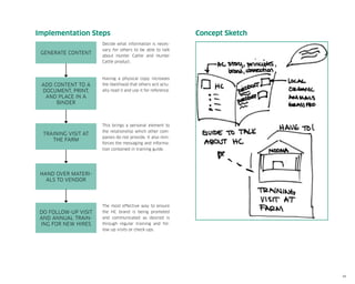 Implementation Steps
Generate Content

Add content to a
document, print,
and place in a
binder

Training visit at
the farm

Concept Sketch

Decide what information is necessary for others to be able to talk
about Hunter Cattle and Hunter
Cattle product.

Having a physical copy increases
the likelihood that others will actually read it and use it for reference.

This brings a personal element to
the relationship which other companies do not provide. It also reinforces the messaging and information contained in training guide.

Hand over materials to vendor

Do follow-up visit
and annual training for new hires

The most effective way to ensure
the HC brand is being promoted
and communicated as desired is
through regular training and follow-up visits or check-ups.

48

 
