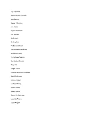 AlyssaAcosta
Marina Munoz Guzman
Jose Ramirez
Crystal Valentino
Ana Arzate
Raycheal Winters
FlorDimassi
LindaDavis
KevinMiller
PeytonMiddleton
AdelaidaBautistaAlanis
BrittanyPacheco
YesikaVegaPalacios
ChristopherKimble
Dung Bui
Abigail Garcia
RaushanMukhametzhanova
Danté Anderson
EdmondBrown
Micheal Phillips
AngelaDuong
Bryant Cecilio
ShemekiaDickerson
MauricioAlvarez
Angie Aragon
 
