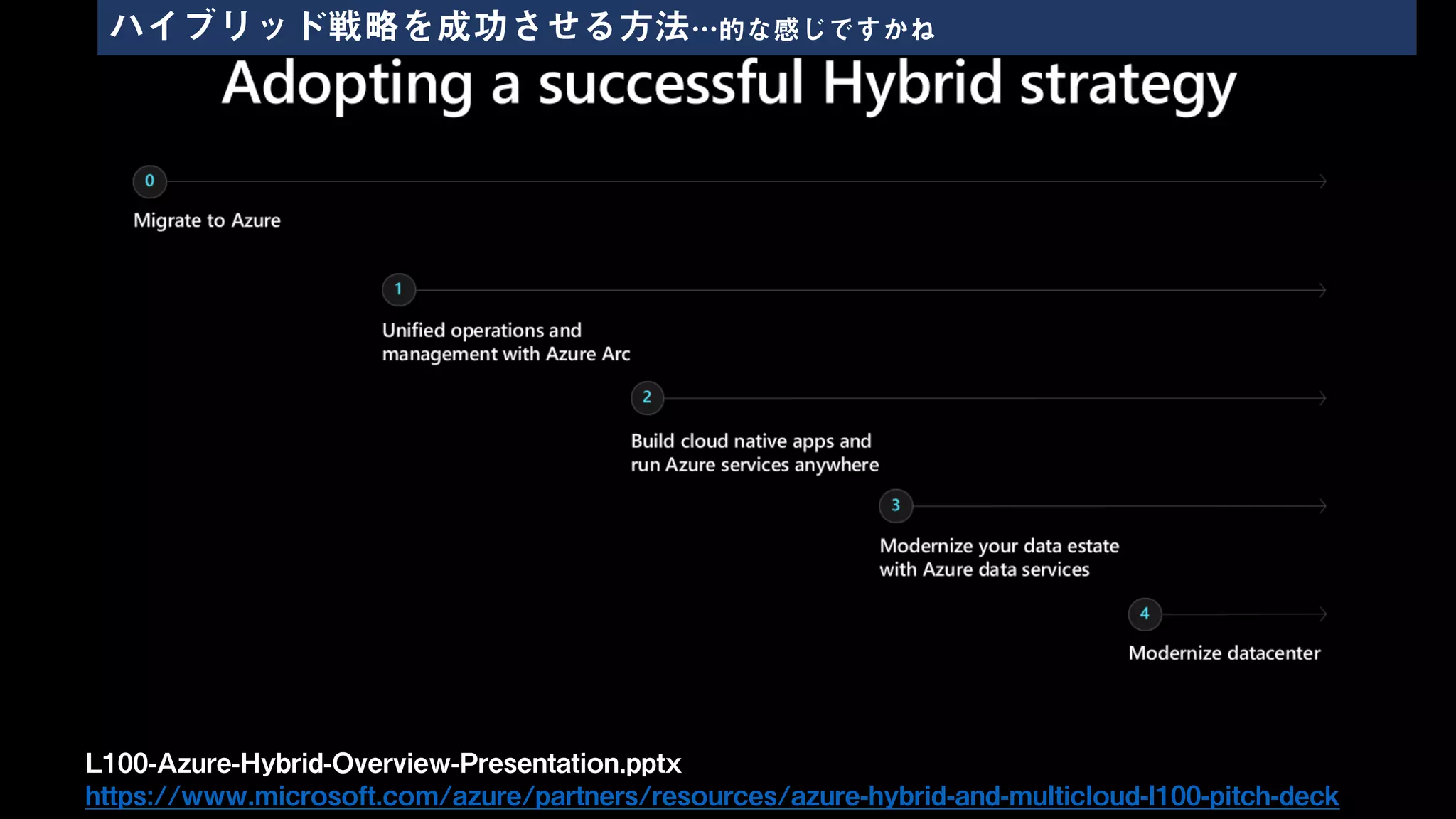 L100-Azure-Hybrid-Overview-Presentation.pptx
https://www.microsoft.com/azure/partners/resources/azure-hybrid-and-multicloud-l100-pitch-deck
ハイブリッド戦略を成功させる方法…的な感じですかね
 