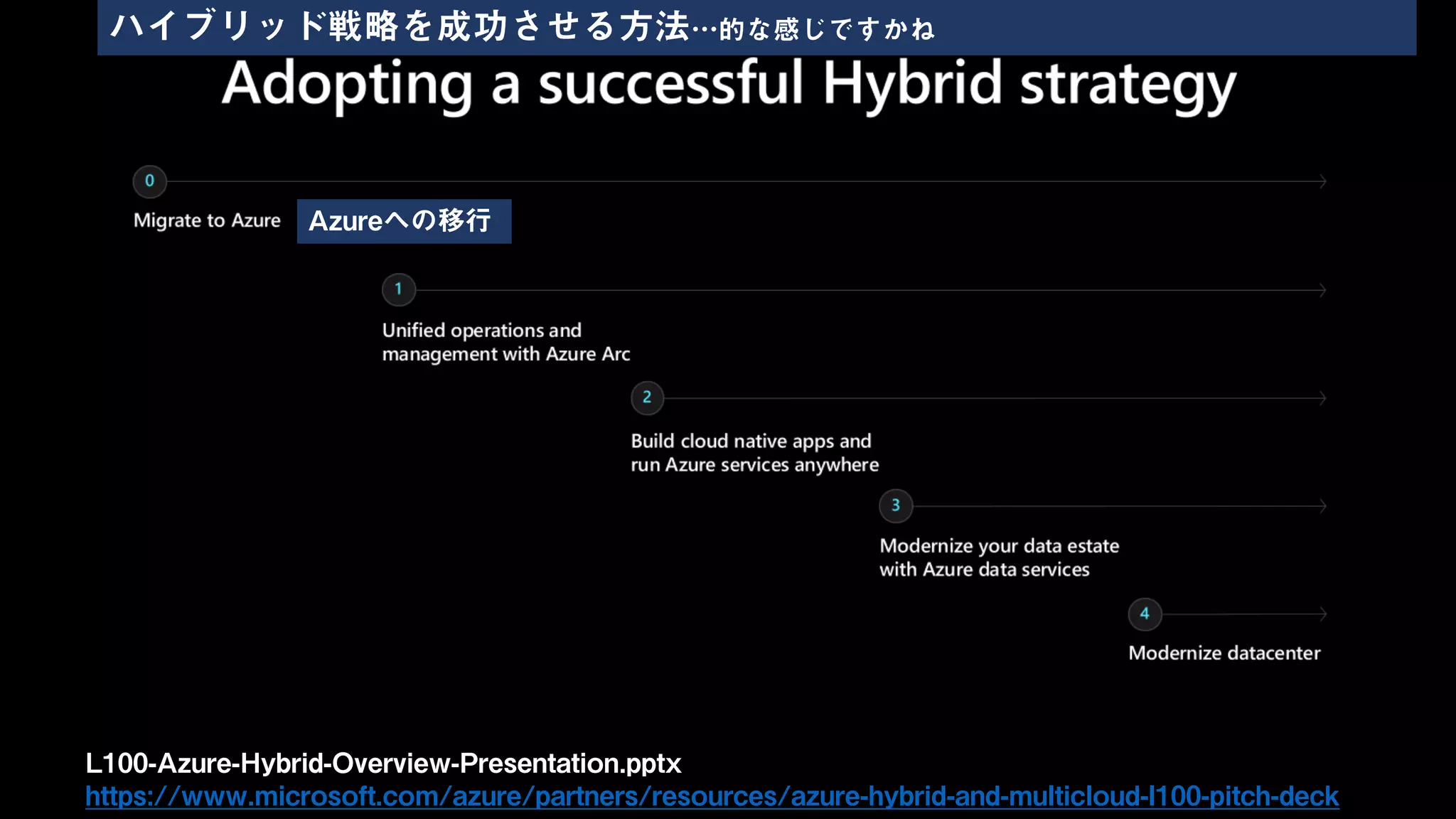 L100-Azure-Hybrid-Overview-Presentation.pptx
https://www.microsoft.com/azure/partners/resources/azure-hybrid-and-multicloud-l100-pitch-deck
Azureへの移行
ハイブリッド戦略を成功させる方法…的な感じですかね
 