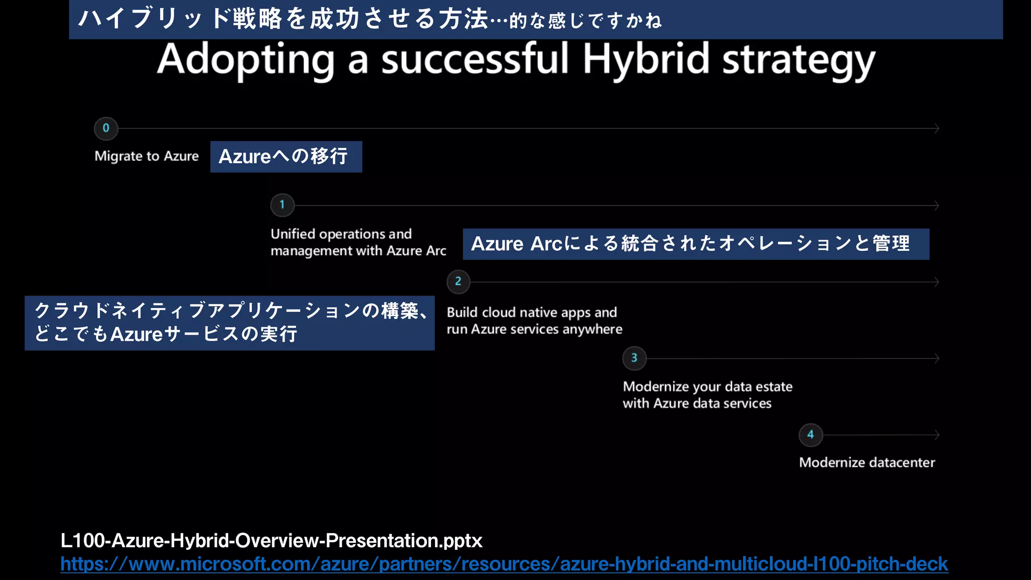 L100-Azure-Hybrid-Overview-Presentation.pptx
https://www.microsoft.com/azure/partners/resources/azure-hybrid-and-multicloud-l100-pitch-deck
Azureへの移行
Azure Arcによる統合されたオペレーションと管理
クラウドネイティブアプリケーションの構築、
どこでもAzureサービスの実行
ハイブリッド戦略を成功させる方法…的な感じですかね
 