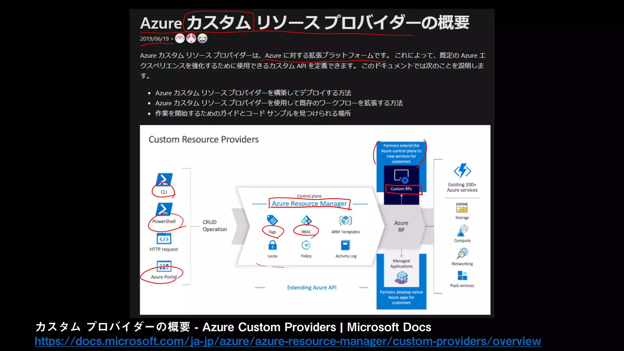 カスタム プロバイダーの概要 - Azure Custom Providers | Microsoft Docs
https://docs.microsoft.com/ja-jp/azure/azure-resource-manager/custom-providers/overview
 