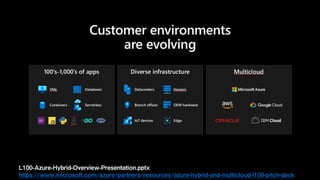 L100-Azure-Hybrid-Overview-Presentation.pptx
https://www.microsoft.com/azure/partners/resources/azure-hybrid-and-multicloud-l100-pitch-deck
 