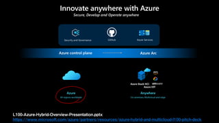 L100-Azure-Hybrid-Overview-Presentation.pptx
https://www.microsoft.com/azure/partners/resources/azure-hybrid-and-multicloud-l100-pitch-deck
 