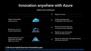 L100-Azure-Hybrid-Overview-Presentation.pptx
https://www.microsoft.com/azure/partners/resources/azure-hybrid-and-multicloud-l100-pitch-deck
 