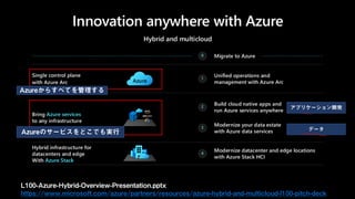 L100-Azure-Hybrid-Overview-Presentation.pptx
https://www.microsoft.com/azure/partners/resources/azure-hybrid-and-multicloud-l100-pitch-deck
Azureのサービスをどこでも実行
Azureからすべてを管理する
アプリケーション開発
データ
 