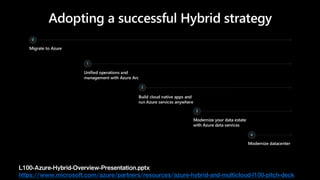 L100-Azure-Hybrid-Overview-Presentation.pptx
https://www.microsoft.com/azure/partners/resources/azure-hybrid-and-multicloud-l100-pitch-deck
 