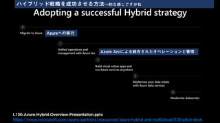 L100-Azure-Hybrid-Overview-Presentation.pptx
https://www.microsoft.com/azure/partners/resources/azure-hybrid-and-multicloud-l100-pitch-deck
Azureへの移行
Azure Arcによる統合されたオペレーションと管理
ハイブリッド戦略を成功させる方法…的な感じですかね
 