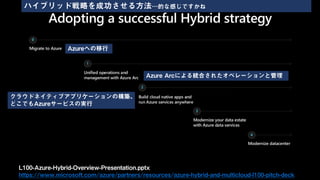 L100-Azure-Hybrid-Overview-Presentation.pptx
https://www.microsoft.com/azure/partners/resources/azure-hybrid-and-multicloud-l100-pitch-deck
Azureへの移行
Azure Arcによる統合されたオペレーションと管理
クラウドネイティブアプリケーションの構築、
どこでもAzureサービスの実行
ハイブリッド戦略を成功させる方法…的な感じですかね
 