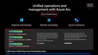 L100-Azure-Hybrid-Overview-Presentation.pptx
https://www.microsoft.com/azure/partners/resources/azure-hybrid-and-multicloud-l100-pitch-deck
 