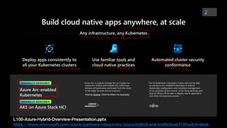 L100-Azure-Hybrid-Overview-Presentation.pptx
https://www.microsoft.com/azure/partners/resources/azure-hybrid-and-multicloud-l100-pitch-deck
 
